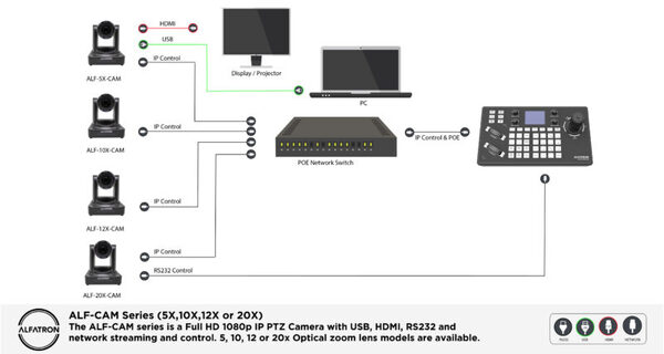 10X 1080P PTZ CAMERA WITH 6.43(TELE) - 64.2(WIDE) DEGREE SHOOTING ANGLE, USB3.0, HDMI, LAN, RS-232