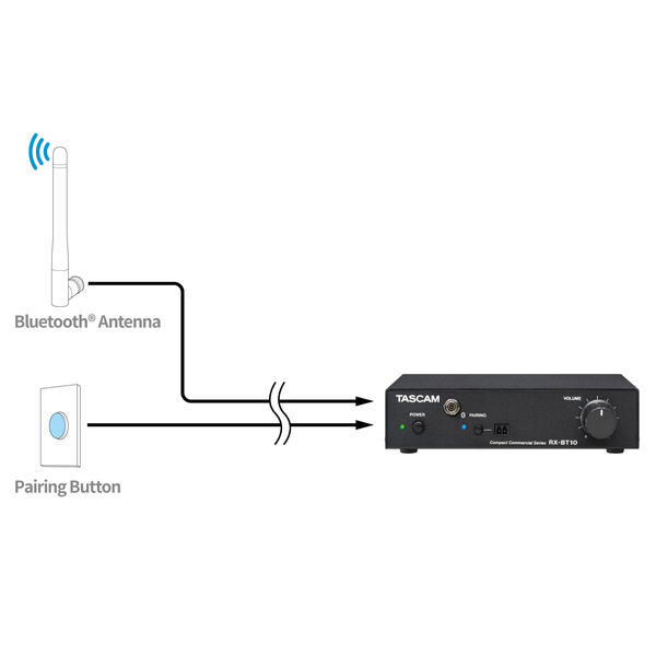 COMPACT PROFESSIONAL STEREO BLUETOOTH RECEIVER (BT 5.1), XLR & RCA OUTPUT, EXTENDABLE BT ANTENNA
