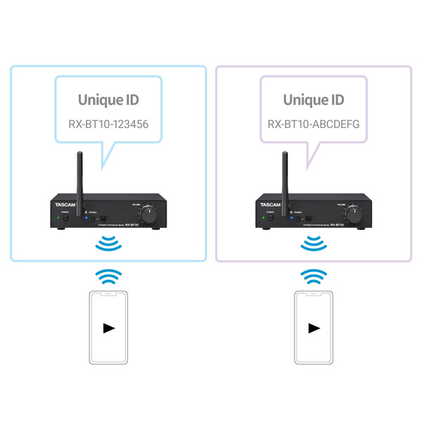 COMPACT PROFESSIONAL STEREO BLUETOOTH RECEIVER (BT 5.1), XLR & RCA OUTPUT, EXTENDABLE BT ANTENNA