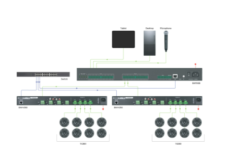 8×8 Audio Matrix Processor with DSP