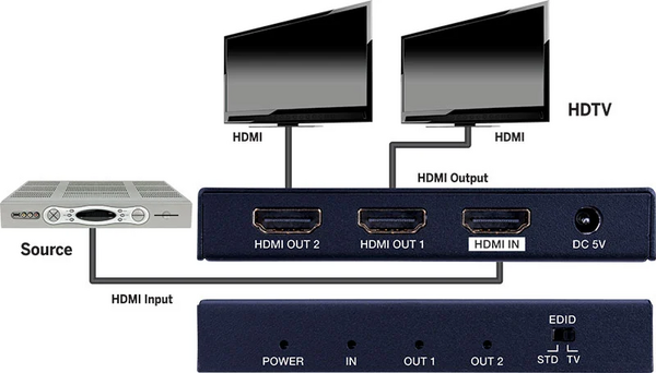 SLIM HDMI 1X2 4K SPLITTER 4K/60HZ HDR HDCP2.2