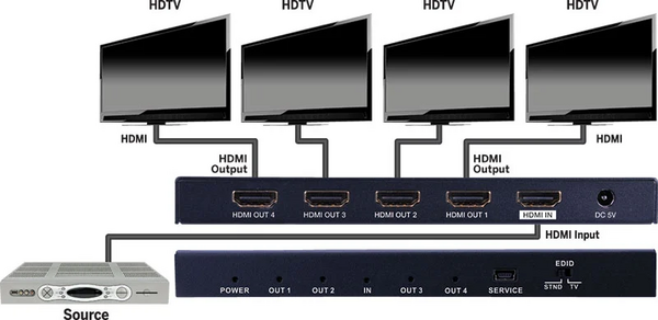 SLIM HDMI 1X4 4K SPLITTER 4K/60HZ HDR HDCP2.2
