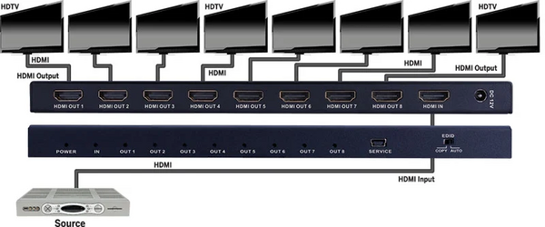 SLIM HDMI 1X8 4K SPLITTER 4K/60HZ HDR HDCP2.2