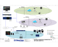 SINGLE SIP ACTIVATION LICENSE FOR THE LQ. THIS LICENSE PERMITS THE LQ USER'S 8 SIP LINES PER DEVICE