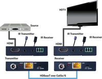 HDBASET SLIM EXTENDER 4K/60HZ 130FT/40M, 1080P 230FT/70M HDCP 2.2 BI-DIRECTIONAL IR POC
