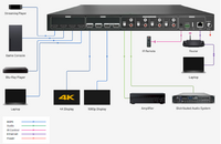 4×4 4K HDMI Matrix with Downscaling and Integrated Audio Matrix